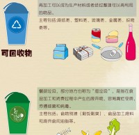 生活垃圾分類的方法