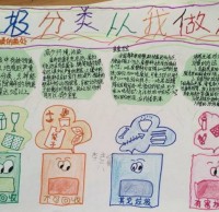 環(huán)保分類垃圾桶手抄報